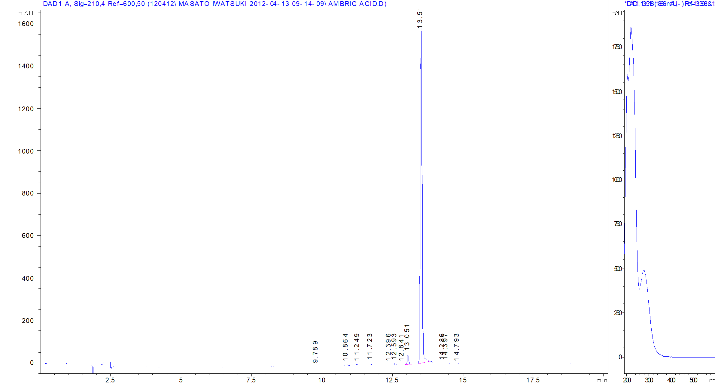 Ambuic Acid LC/UV chromatogram