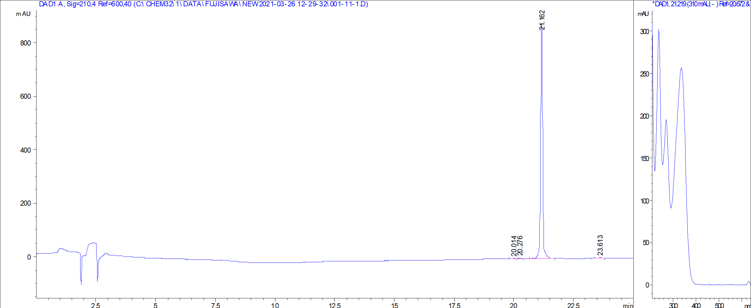 Atpenin A5 LC/UV chromatogram