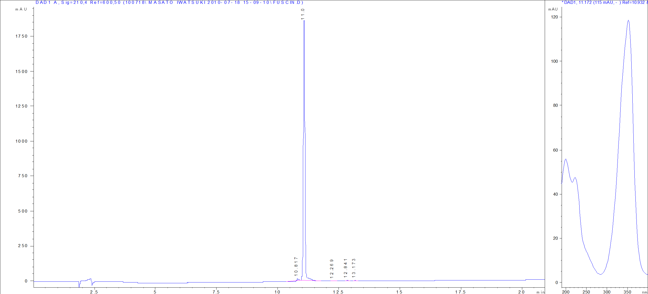 Fuscin LC/UV chromatogram