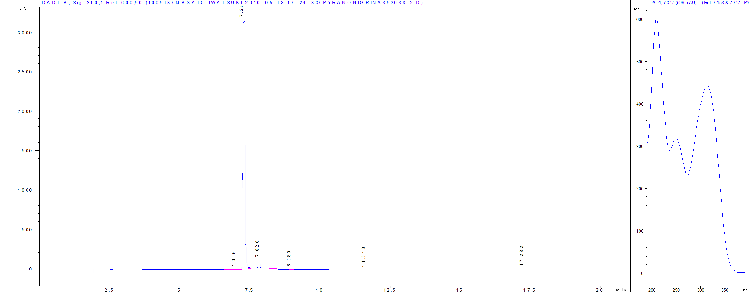 Pyranonigrin A LC/UV chromatogram