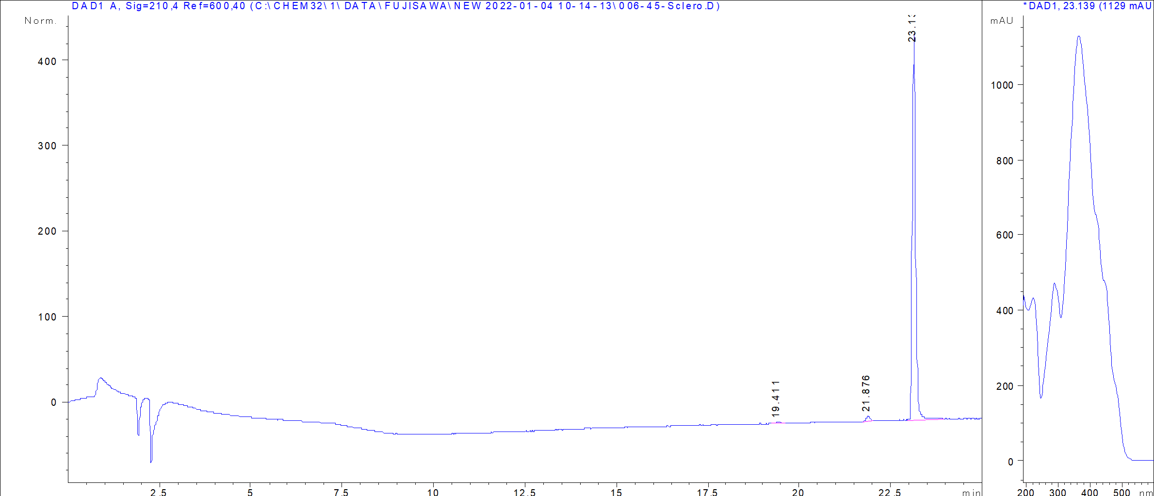 Sclerotiorin LC/UV chromatogram