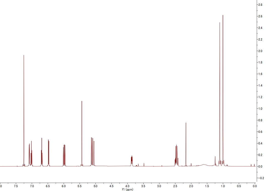 1H NMR spectrum of Amauromine (CDCl3, 500 MHz)