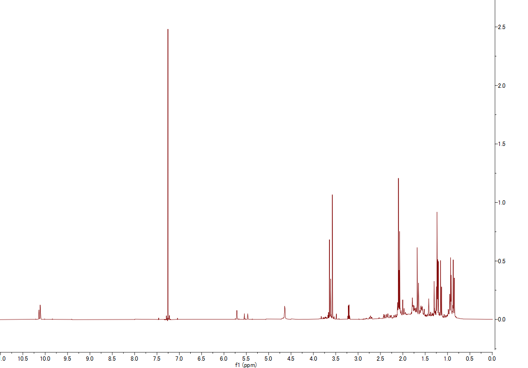 1H NMR spectrum of Andrastin A (CDCl3, 500 MHz)