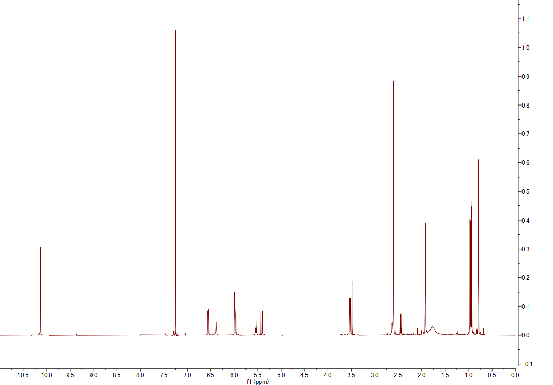 1H NMR spectrum of Ascofuranone (CDCl3, 500 MHz)
