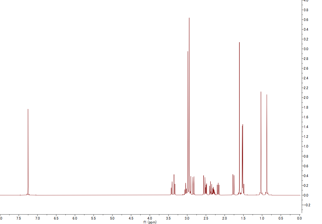 1H NMR spectrum of Aspergillimide (CDCl3, 500 MHz)
