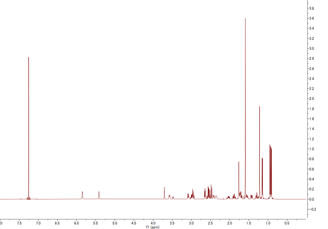 1H NMR spectrum of Aspergillin PZ (CDCl3, 500 MHz)