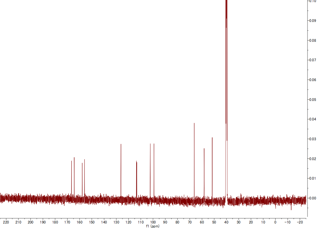13C NMR spectrum of Aspirochlorine (DMSO-d6, 125 MHz)