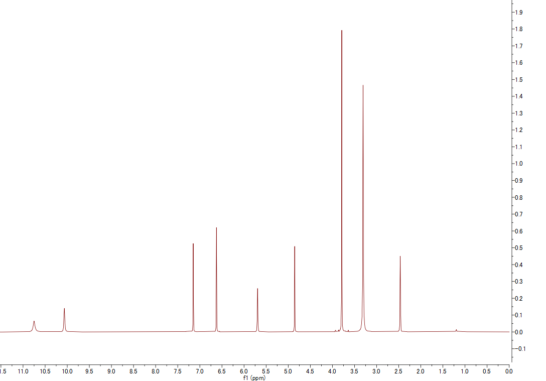 1H NMR spectrum of Aspirochlorine (DMSO-d6, 500 MHz)