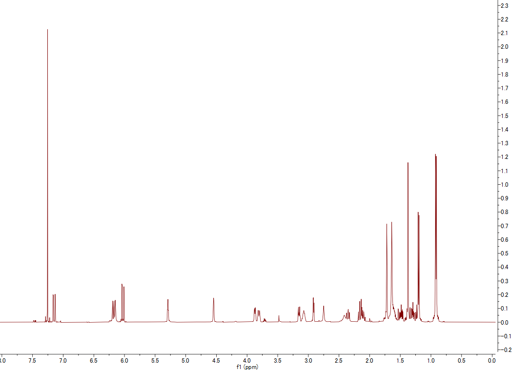 1H NMR spectrum of Aspochalasin I (CDCl3, 500 MHz)