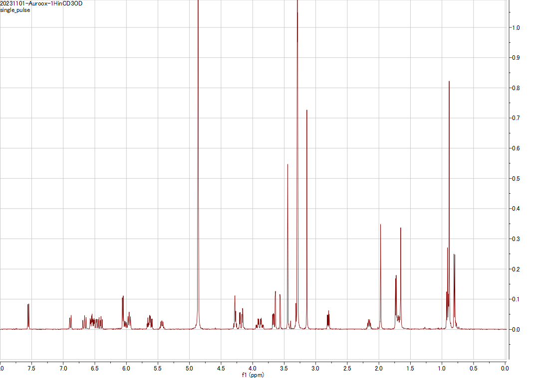 1H NMR spectrum of Aurodox (CD3OD, 500 MHz)