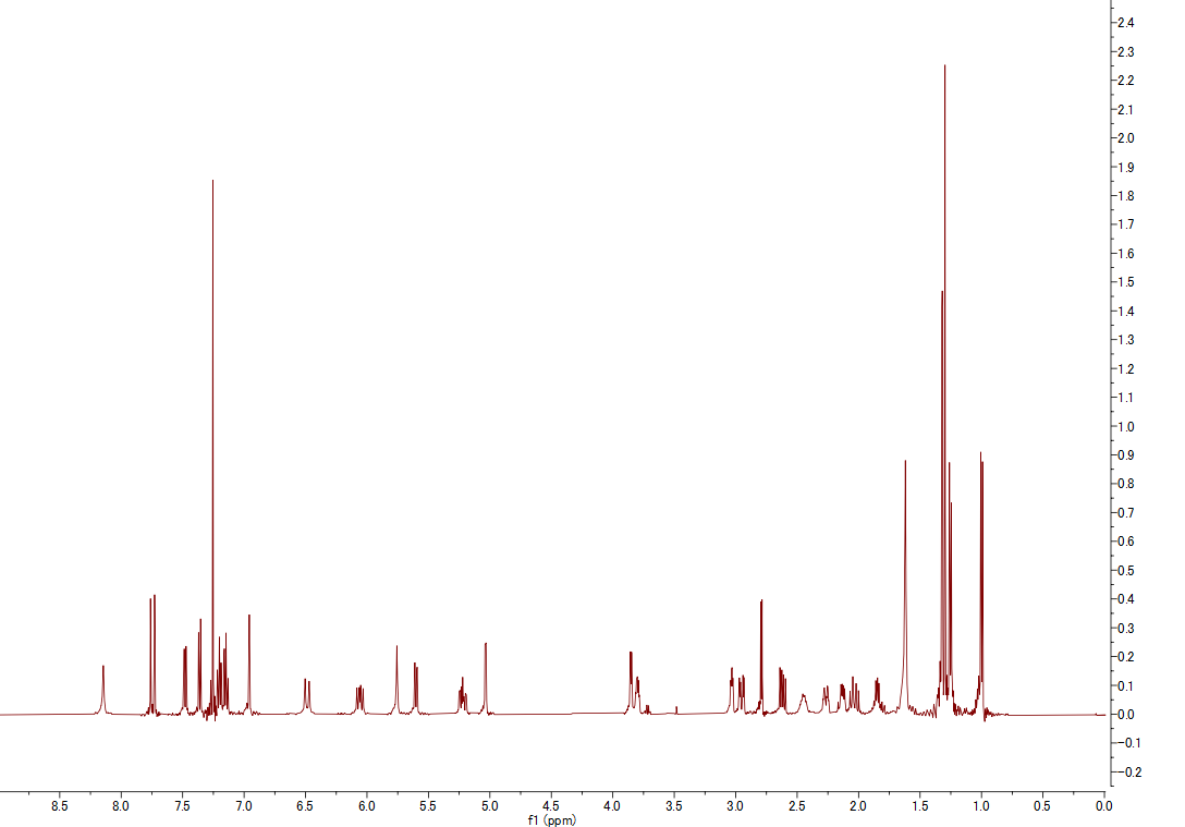 1H NMR spectrum of Chaetoglobosine A (CD3OD, 500 MHz)