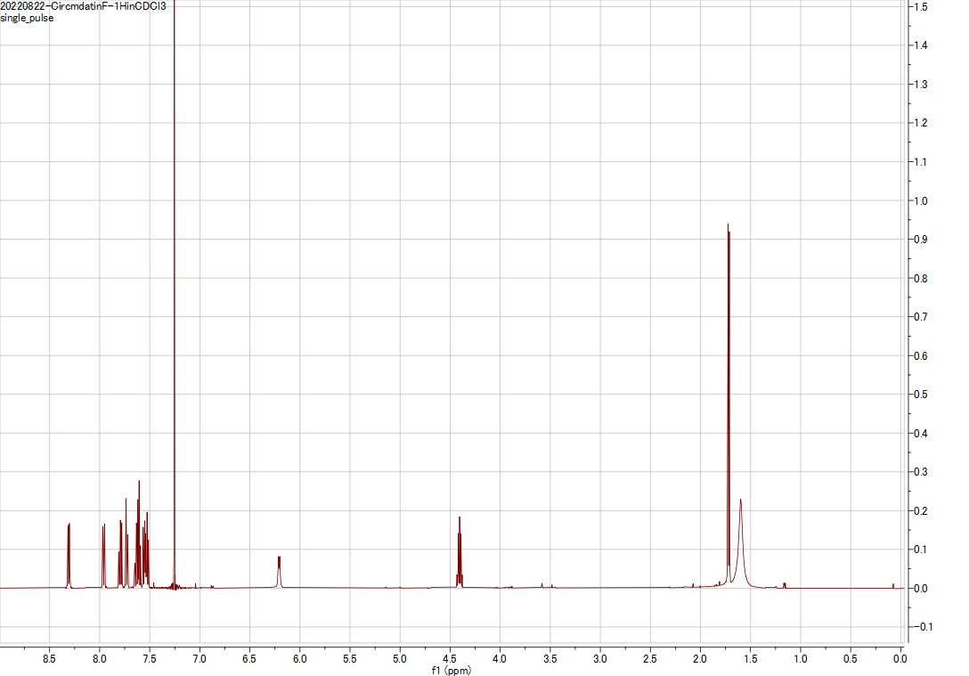 1H NMR spectrum of Circumdatin F (CDCl3, 500 MHz)