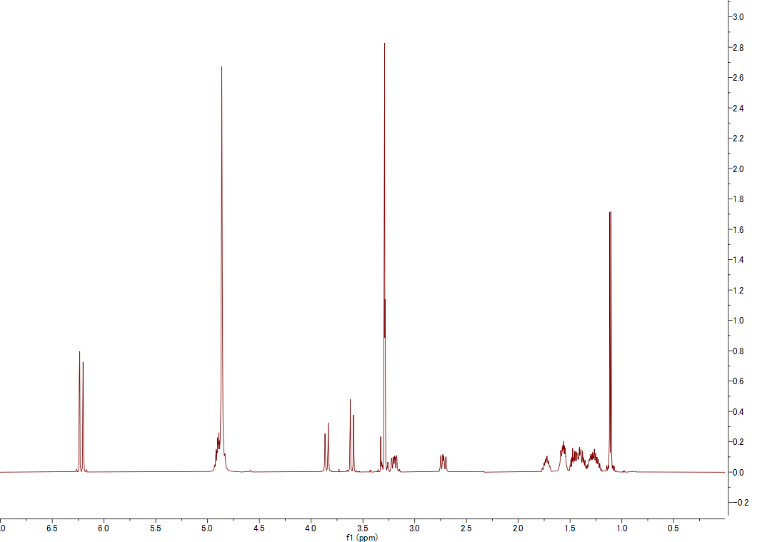 1H NMR spectrum of Curvularin (CD3OD, 500 MHz)