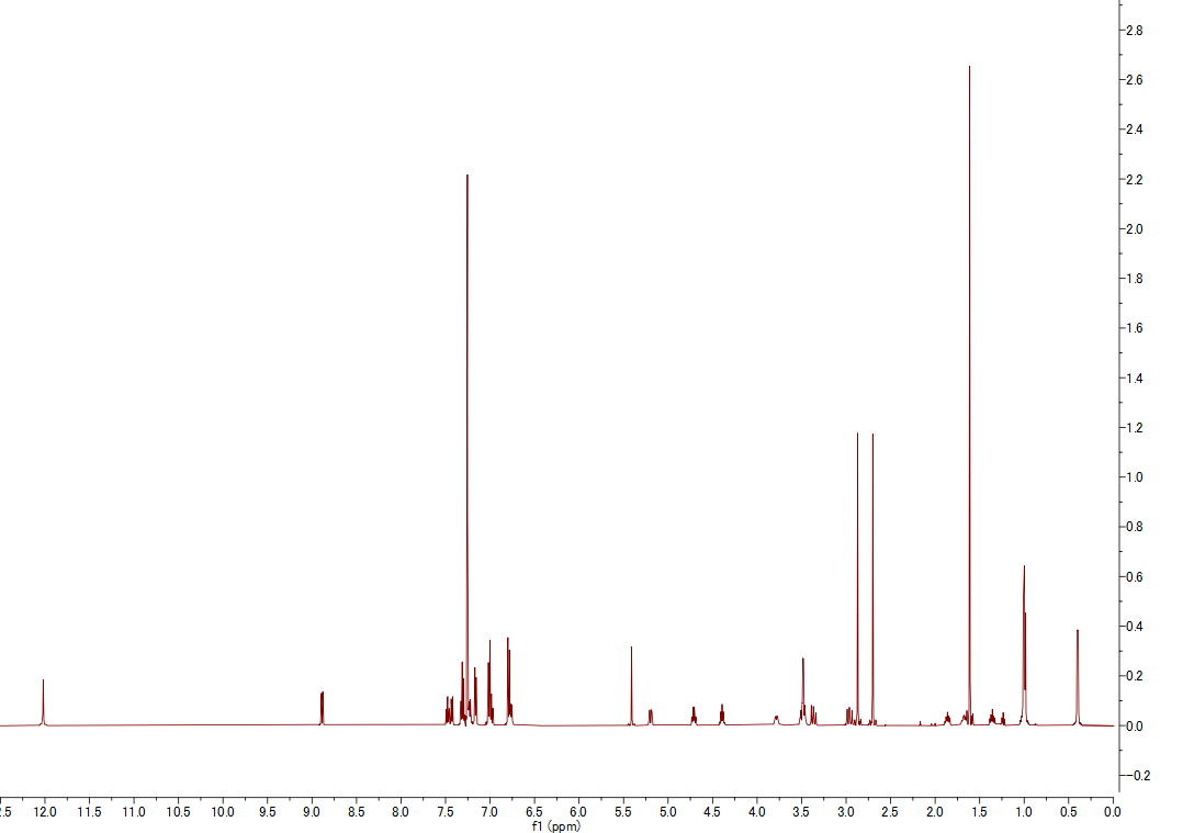 1H NMR spectrum of Cycloaspeptide A (CD3OD, 500 MHz)