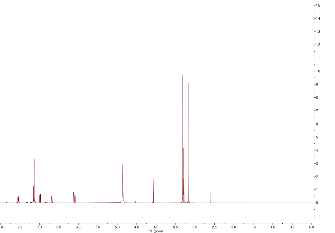 1H NMR spectrum of Cyclopenol (CD3OD, 500 MHz)