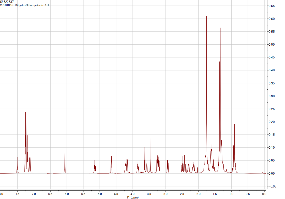1H NMR spectrum of Dihydrochlamydocin (CDCl3, 500 MHz)