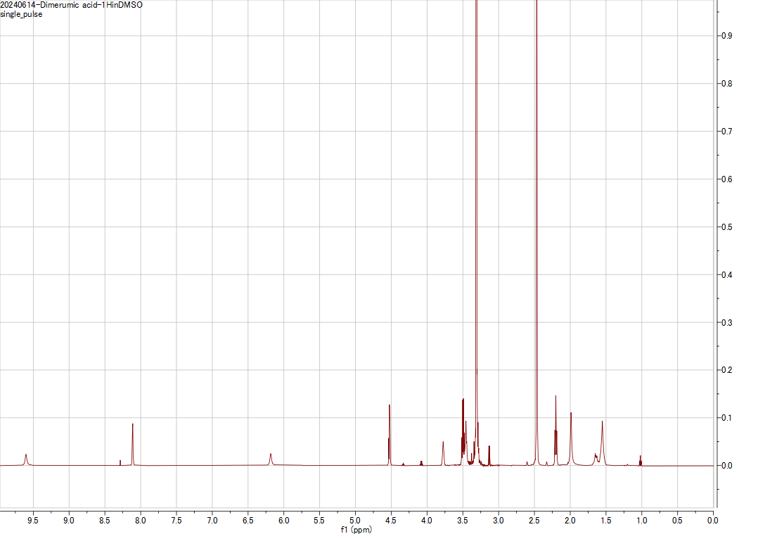 1H NMR spectrum of Dimerumic acid (DMSO-d6, 500 MHz)
