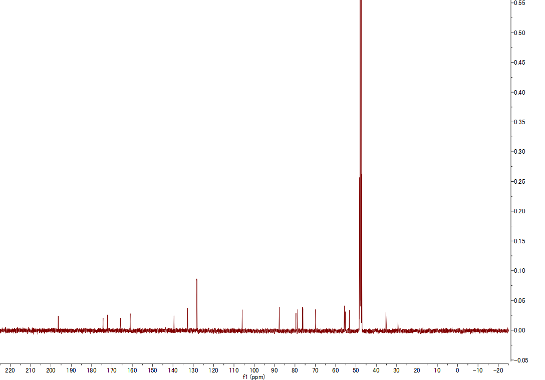 13C NMR spectrum of Enterocin (CD3OD, 125 MHz)