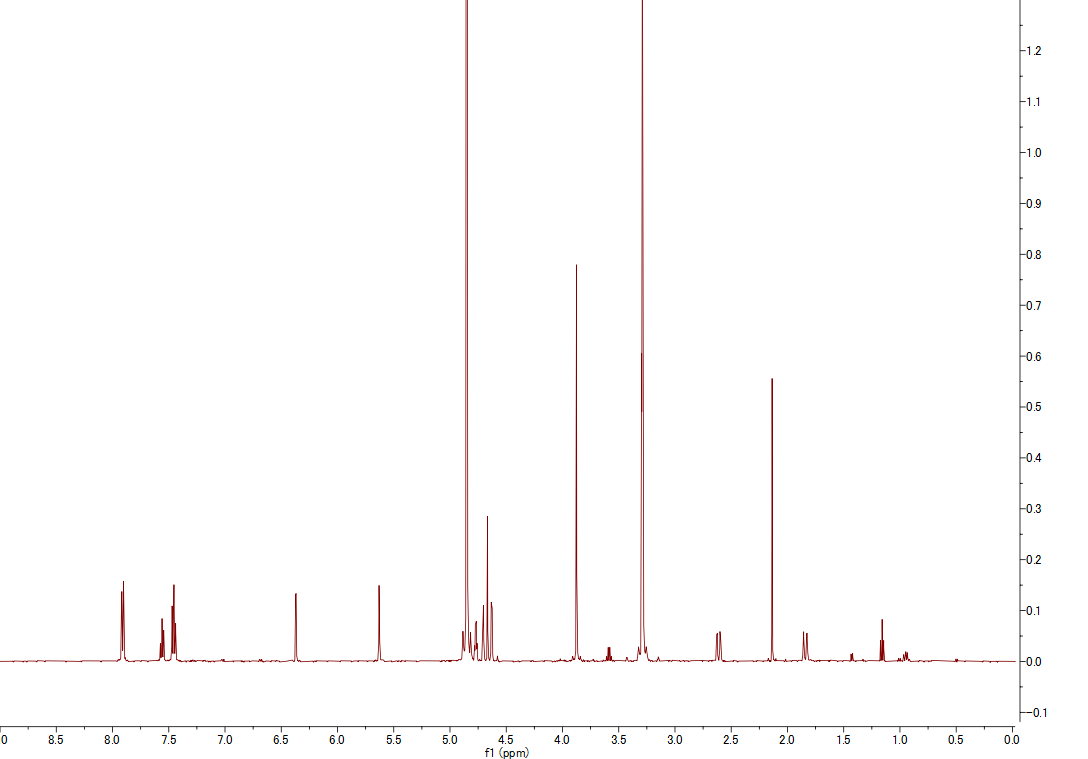 1H NMR spectrum of Enterocin (CD3OD, 500 MHz)