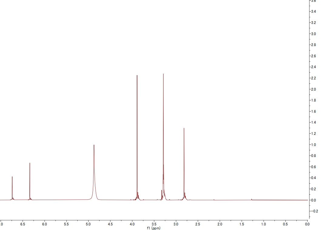 1H NMR spectrum of Funalenone (CD3OD, 500 MHz)
