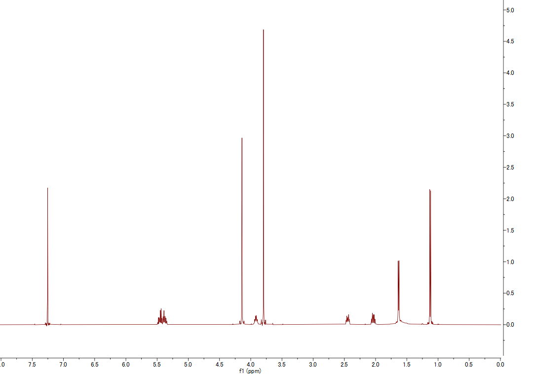 1H NMR spectrum of Harzianopyridone (CDCl3, 500 MHz)
