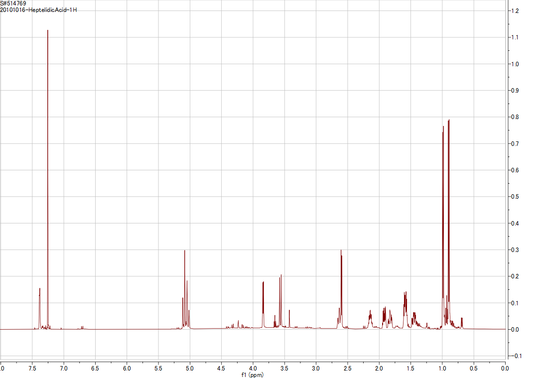 1H NMR spectrum of Heptelidic Acid (CDCl3, 500 MHz)