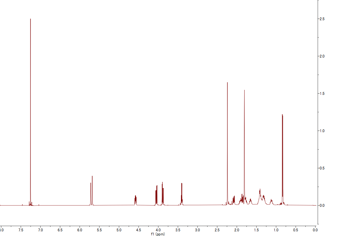 1H NMR spectrum of (R,R)-Hymeglusin (CDCl3, 500 MHz)