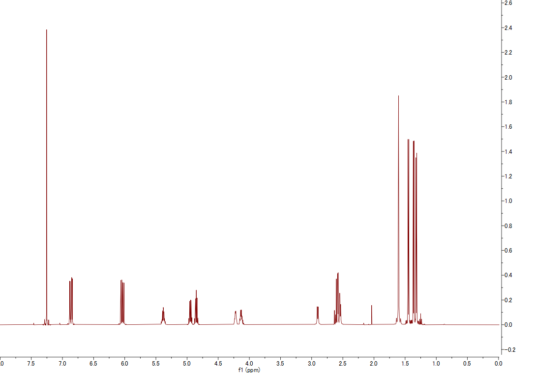 1H NMR spectrum of Macrosphelide A (CDCl3, 500 MHz)