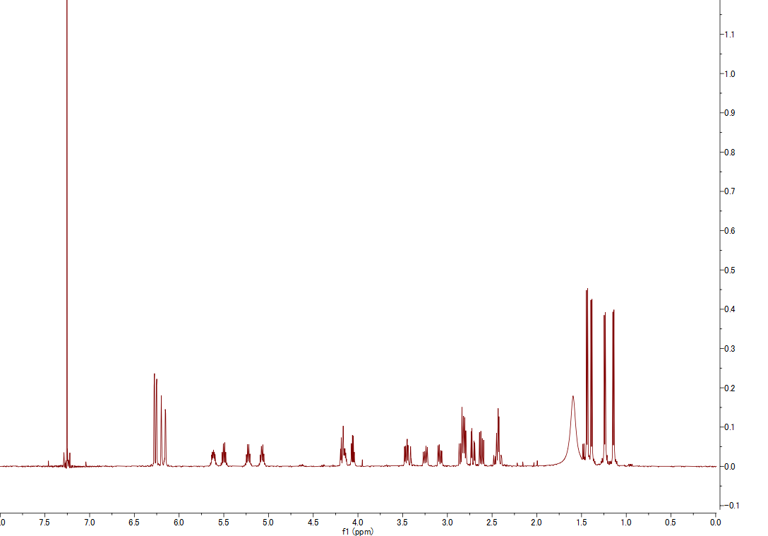 1H NMR spectrum of NG 011 (CDCl3, 500 MHz)