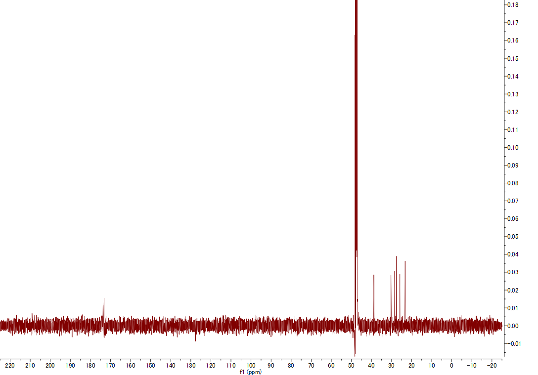 13C NMR spectrum of Nocardamine (CD3OD, 125 MHz)