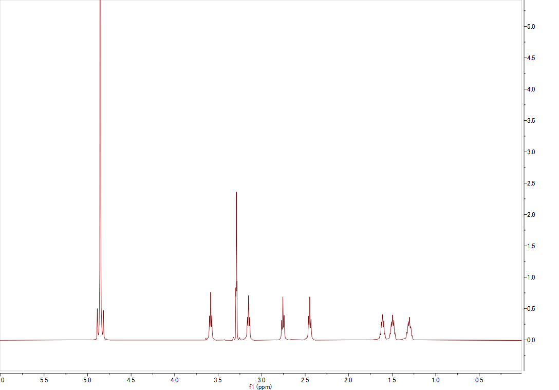 1H NMR spectrum of Nocardamine (CD3OD, 500 MHz)