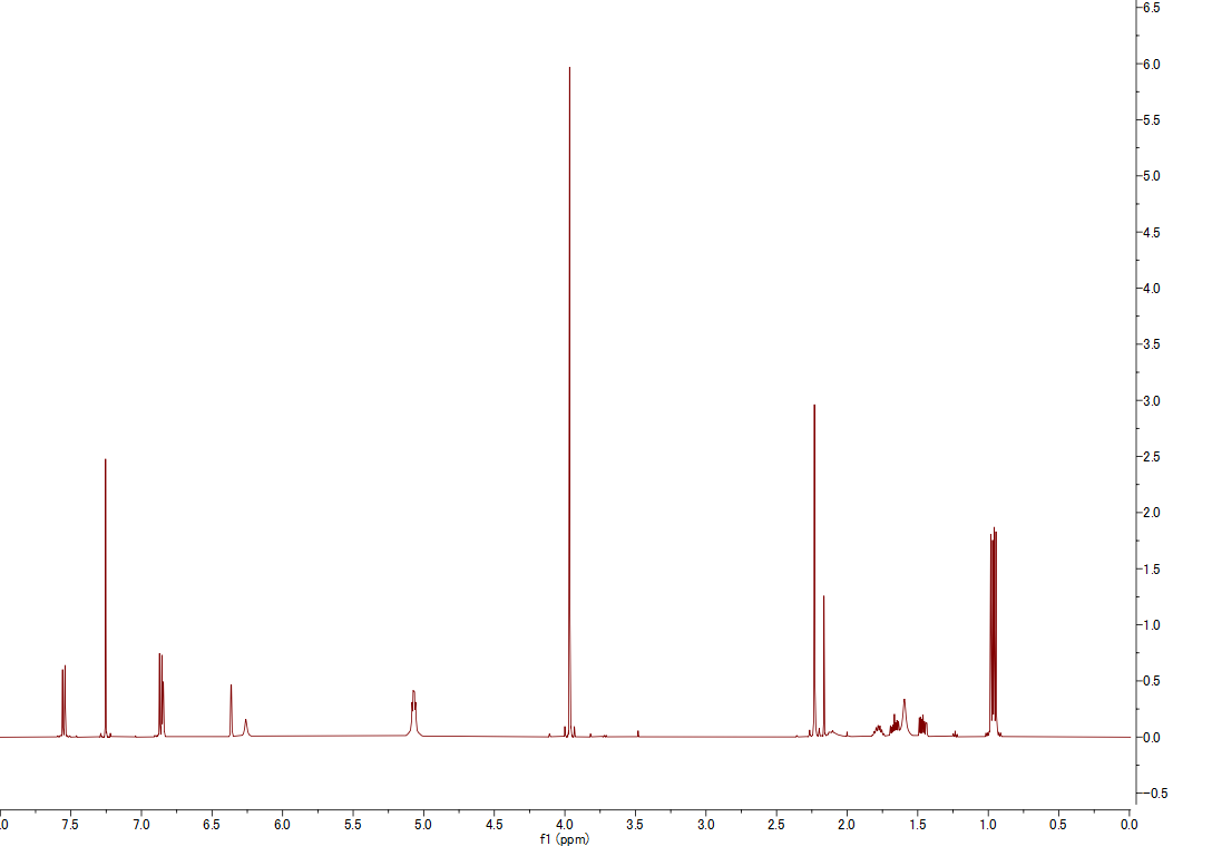 1H NMR spectrum of Penicillide (CDCl3, 500 MHz)
