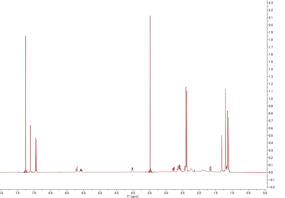 1H NMR spectrum of Pycnidione (CDCl3, 500 MHz)