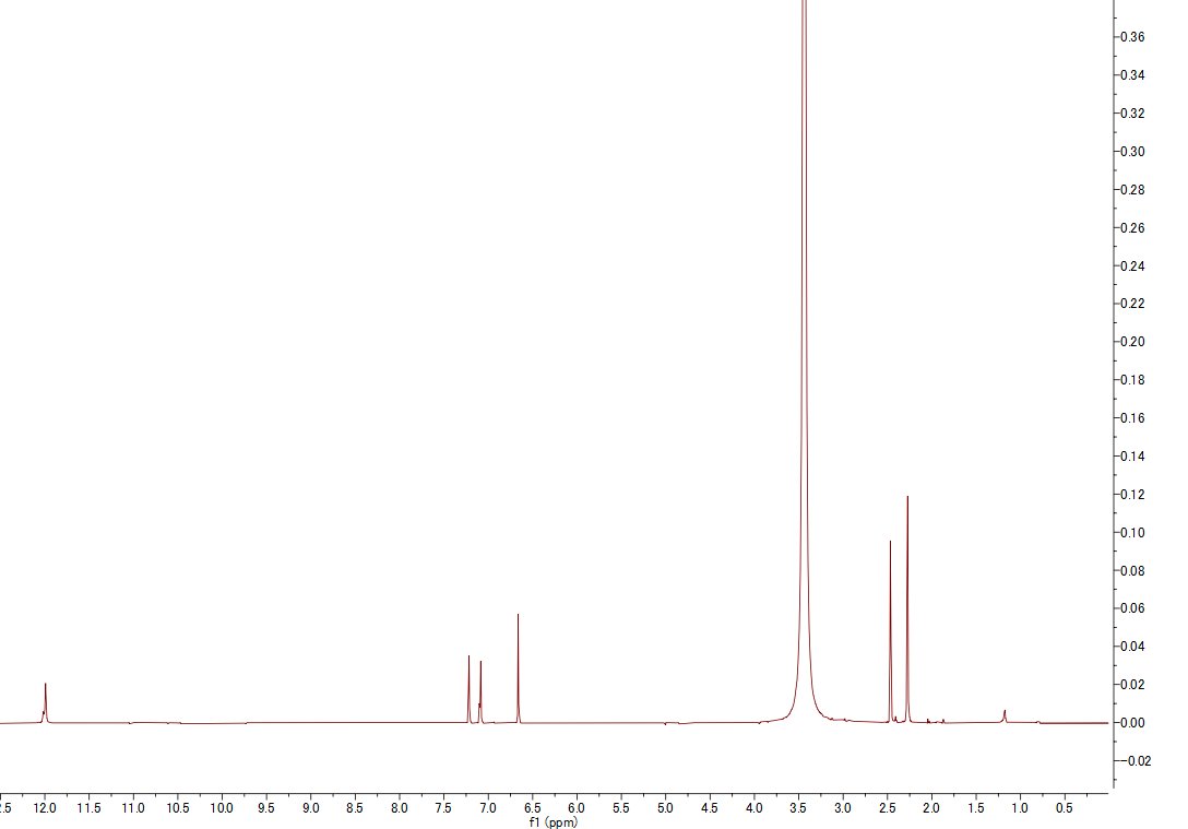 1H NMR spectrum of (+)-Skyrin (DMSO-d6, 500 MHz)