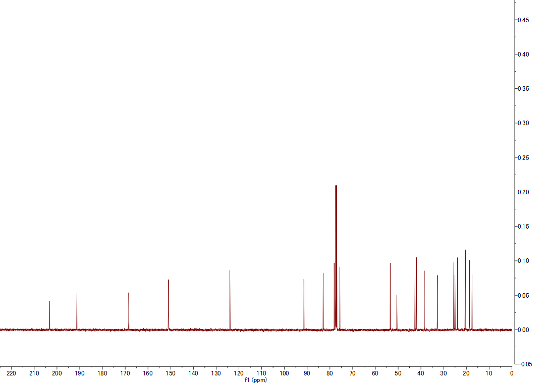 13C NMR spectrum of Talarolutin D (CDCl3, 125 MHz)