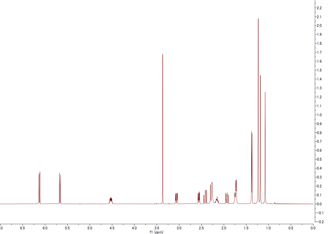 1H NMR spectrum of Talarolutin D (CDCl3, 500 MHz)