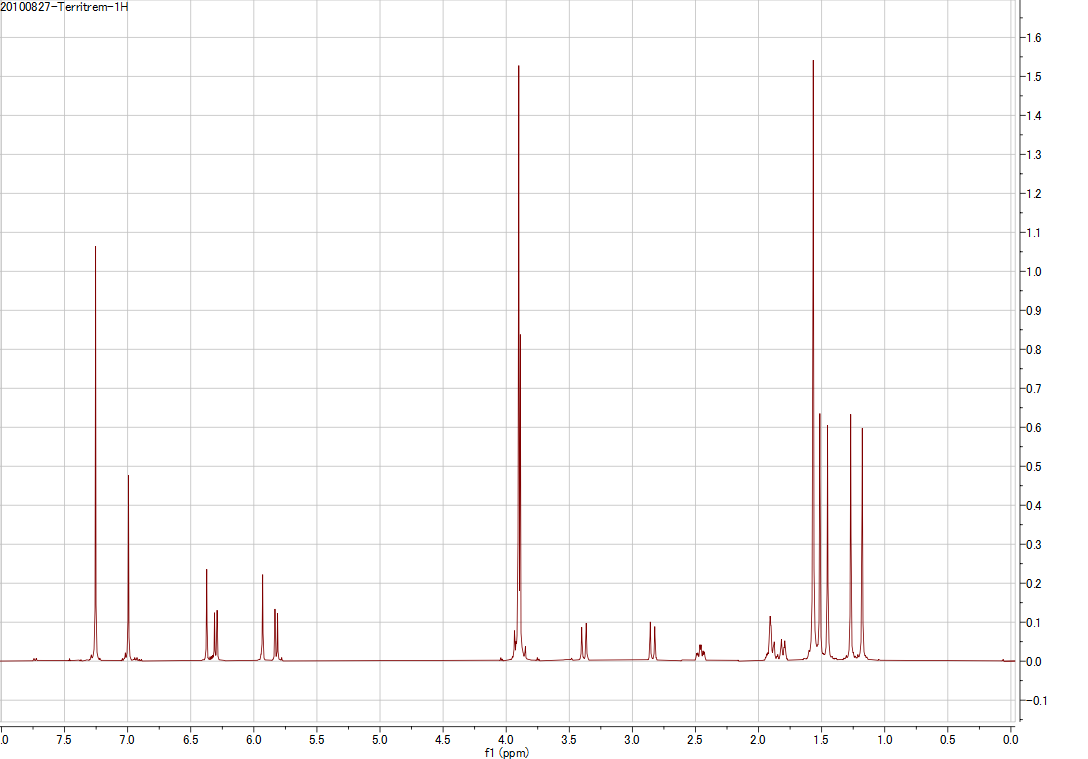 1H NMR spectrum of Territrem B (CDCl3, 500 MHz)